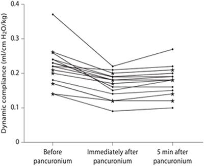 Respiratory Support of Infants With Congenital Diaphragmatic Hernia